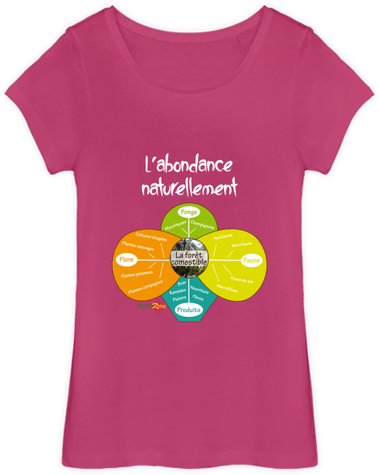 Food forest Femme Permazone Explicit