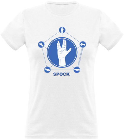 SPOCK (rock, paper, scissors, lizard, spock)
