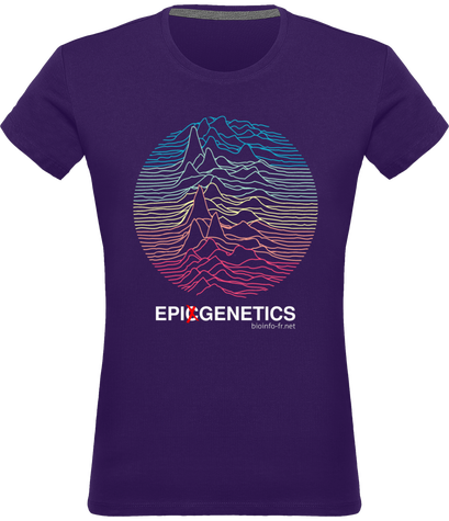 Epicgenetics
