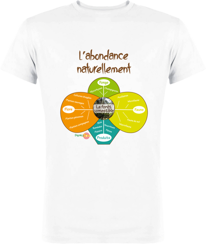Food Forest Homme Permazone Explicit
